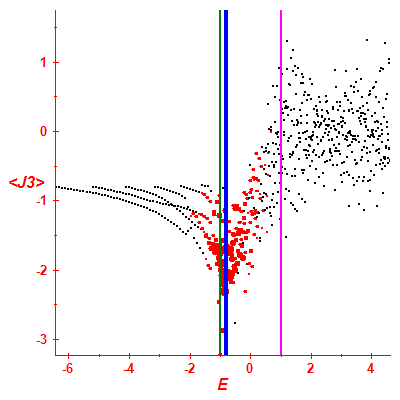 Peres lattice <J3>